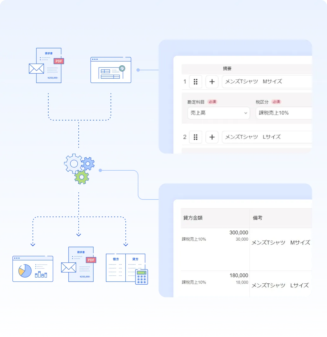freee会計の画面イメージ