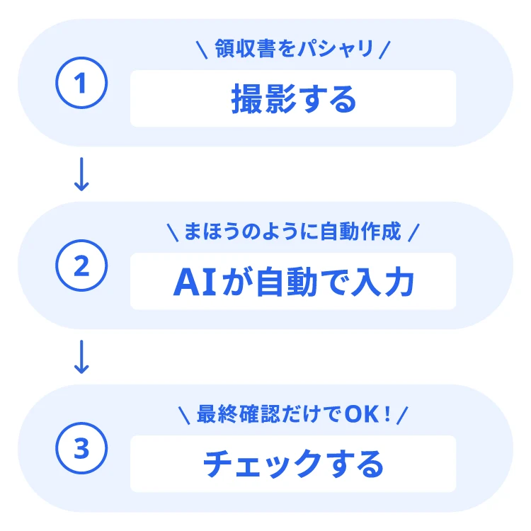 freee経費精算の画面イメージ