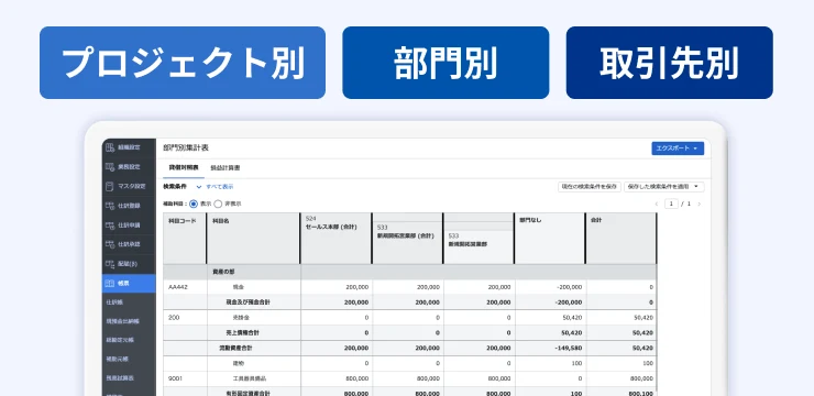 プロジェクト別・部門別・取引先別に見られる管理会計レポート