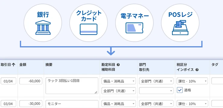 マネーフォワード クラウド会計の画面イメージ